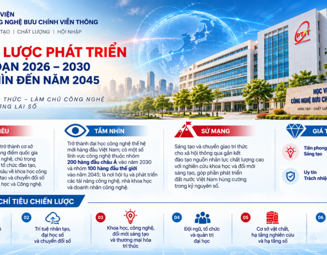 Chiến lược phát triển giai đoạn 2026–2030, tầm nhìn đến năm 2045
