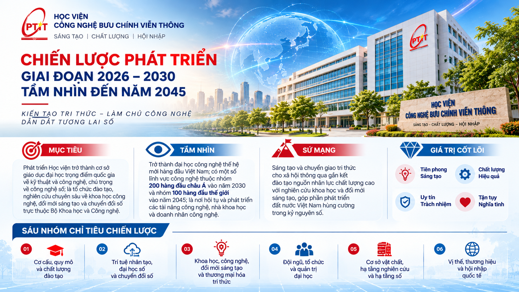 Chiến lược phát triển giai đoạn 2026–2030, tầm nhìn đến năm 2045